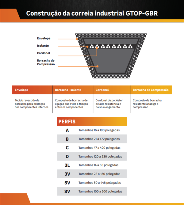 CORREIA  EM V B-040 B40 - Imagem 2