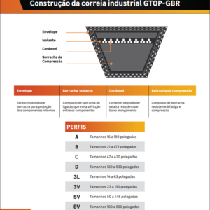 CORREIA EM V 3V-1250